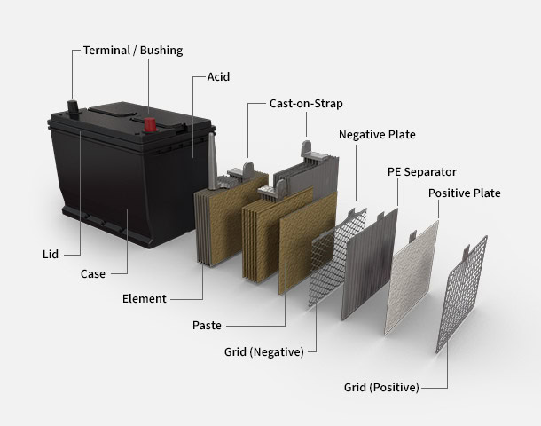 battery parts Specification